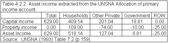 Asset Y Table 4